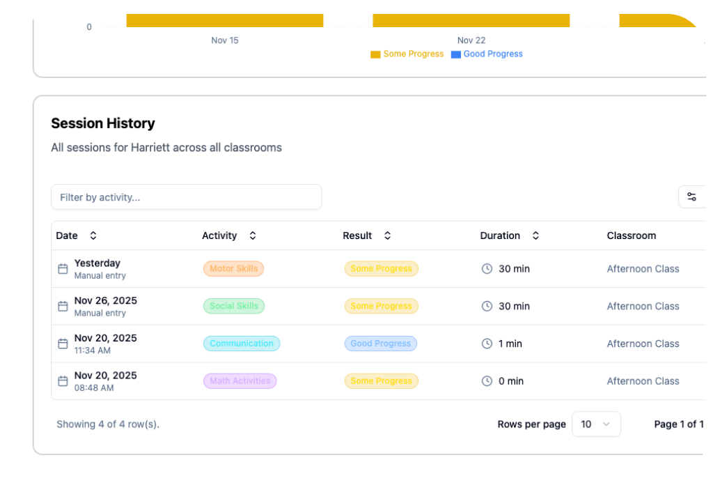 Track Student Support Sessions: Easily log RTI, SPED, IEP, and 504 sessions with our intuitive time tracker or mobile app.
